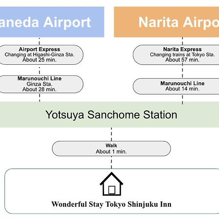 Wonderful Stay Tokyo Shinjuku 外观 照片