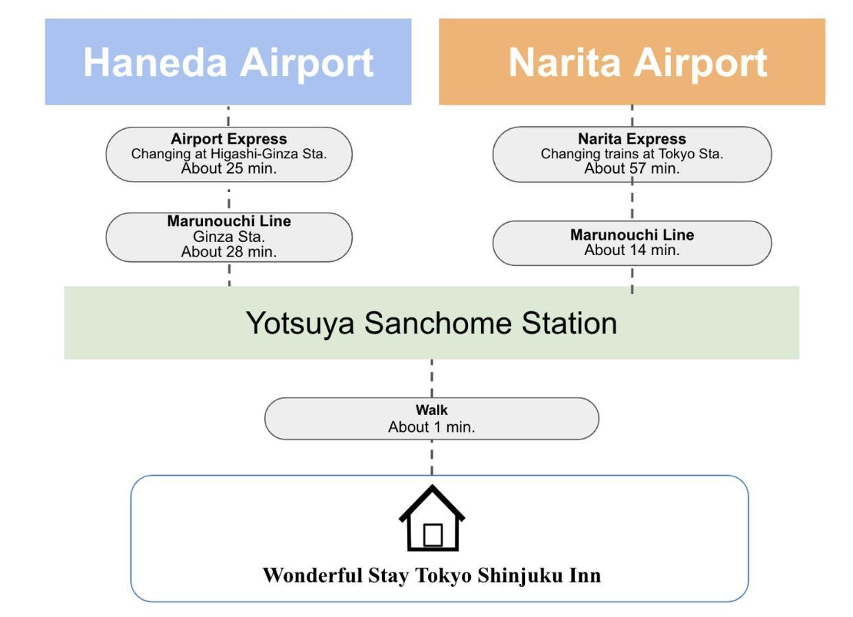 Wonderful Stay Tokyo Shinjuku 外观 照片